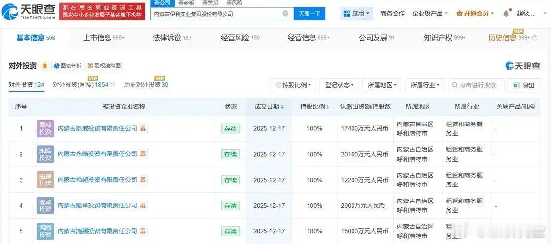 【伊利“一口气”布局五家投资公司，总注册资本逼近7亿】就在大家热议奶价涨跌时，乳