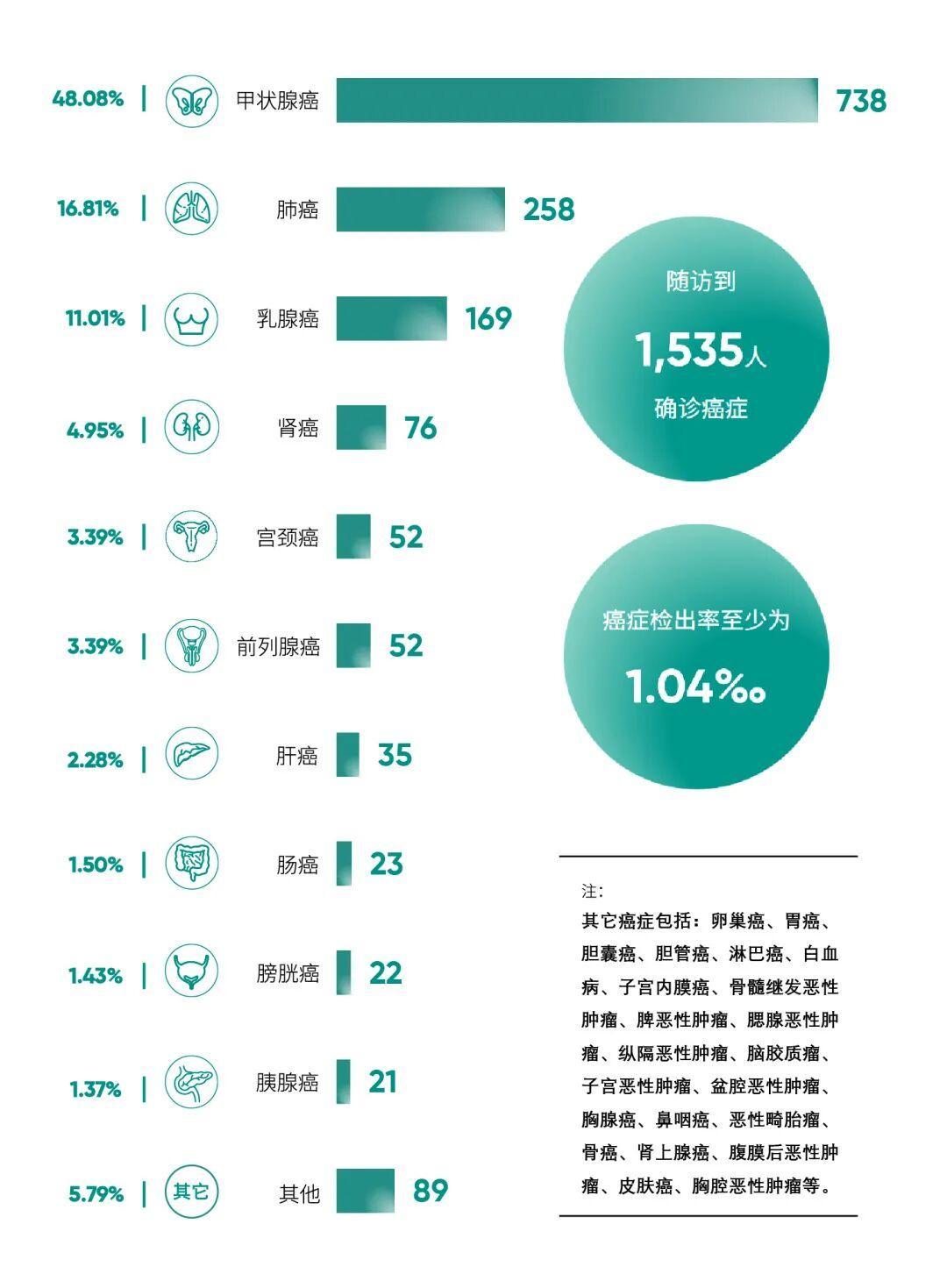 童年偶像患癌！立威廉确诊甲状腺癌，这种癌离我们多远？

曾主演《天国的嫁衣》、《