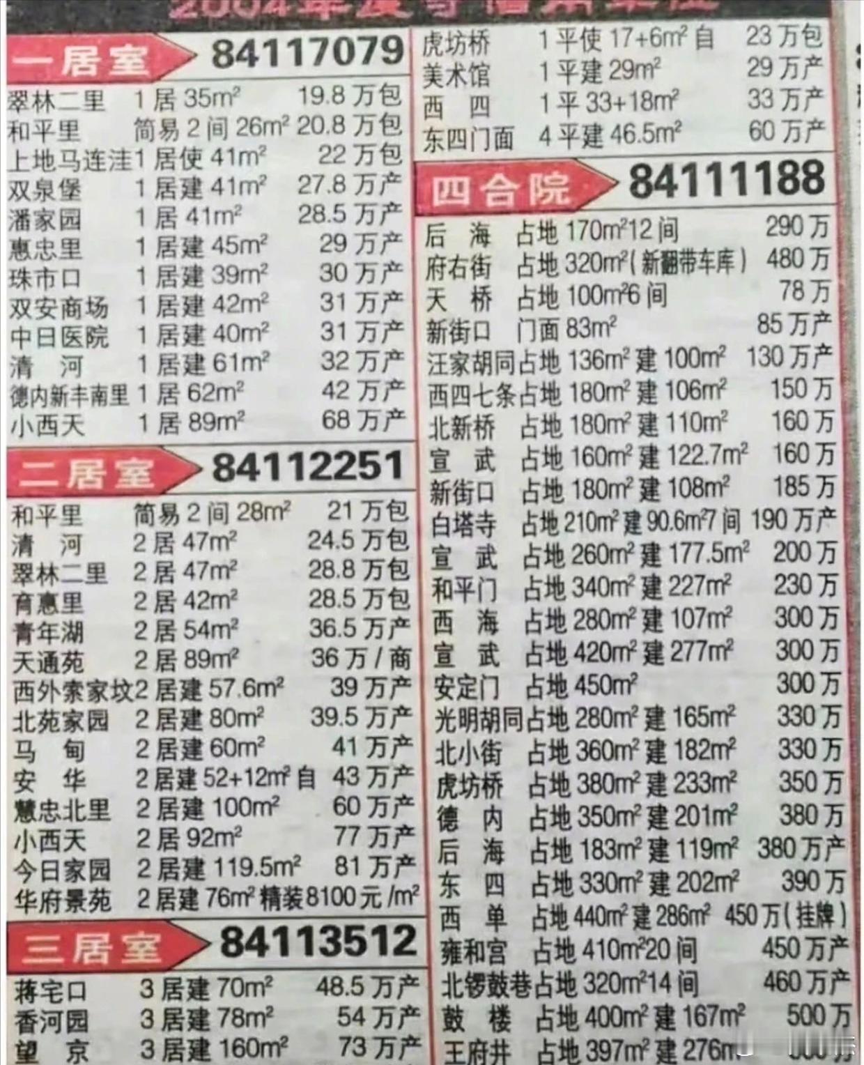 北京2004年的房价，以你现在的实力，能买哪套房？ ​​​
