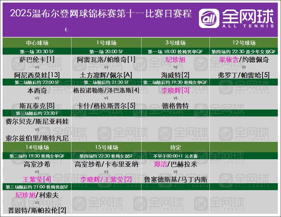 温网2025揽胜时刻 今日赛程安排！孩子们加油，中国轮椅网球队加油！ ​​​