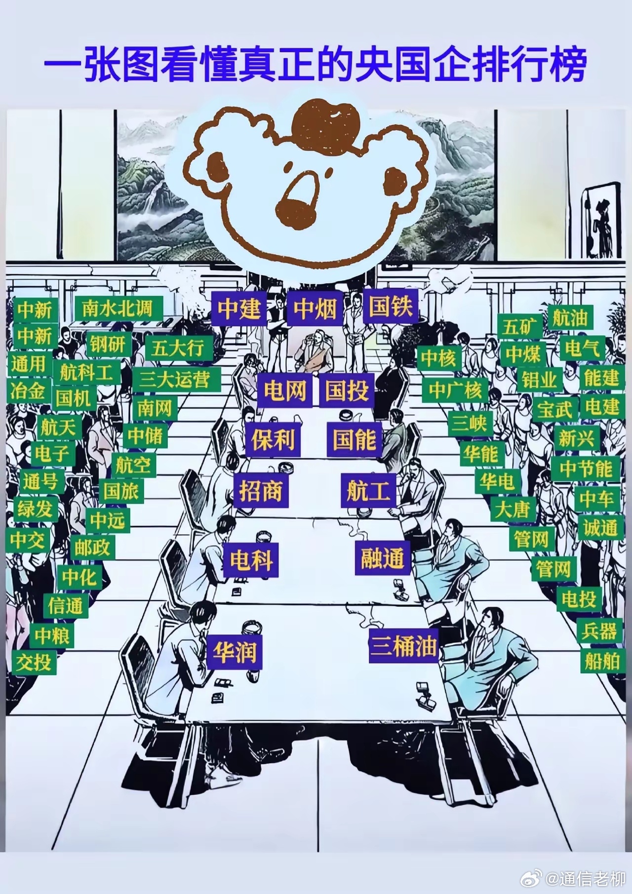 央国企实力排行榜！想不到三大通信运营商都上不了桌啊（图自网络） ​​​