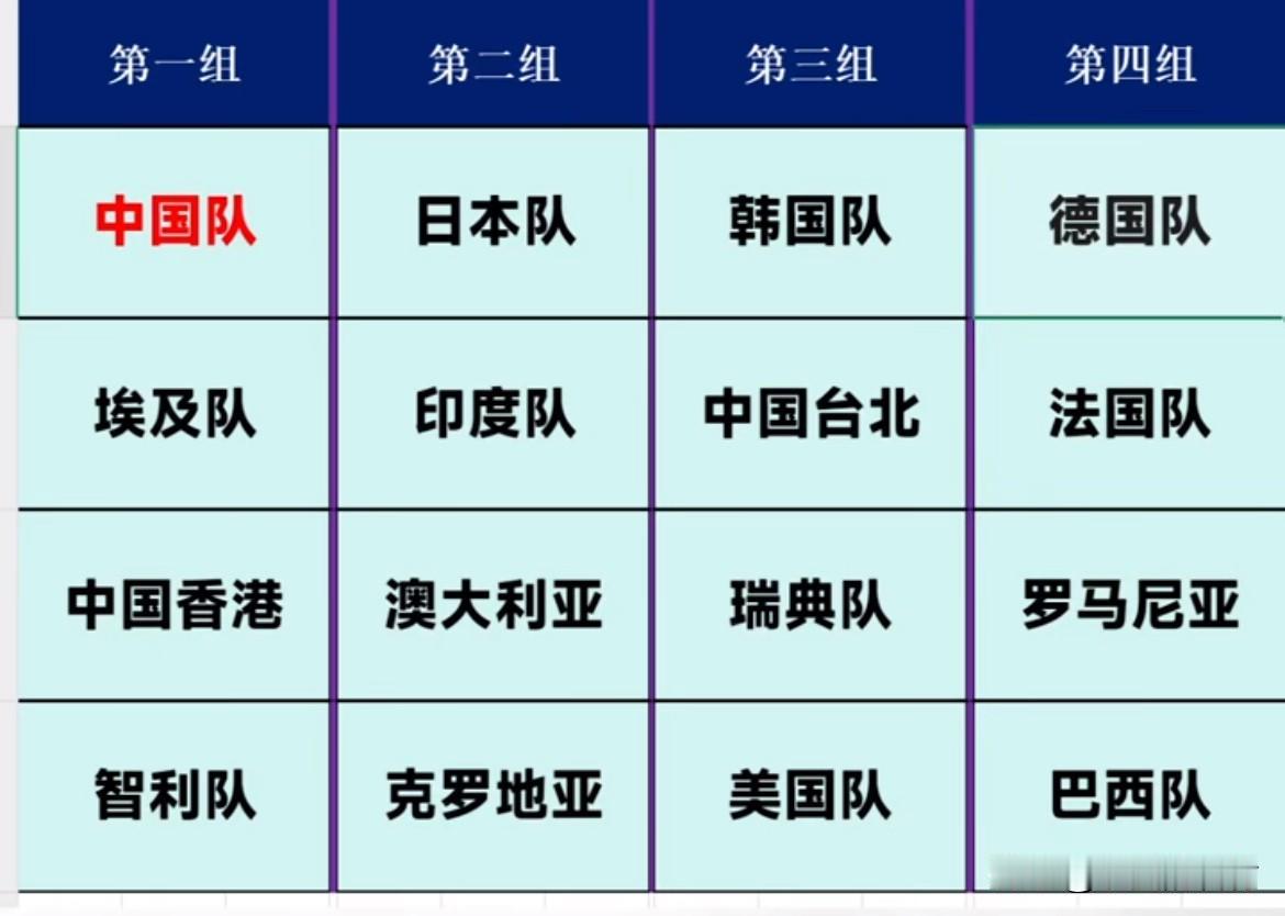 成都混合团体世界杯分组结果
第一组
中国队、埃及队、中国香港队、智利队我觉得中国