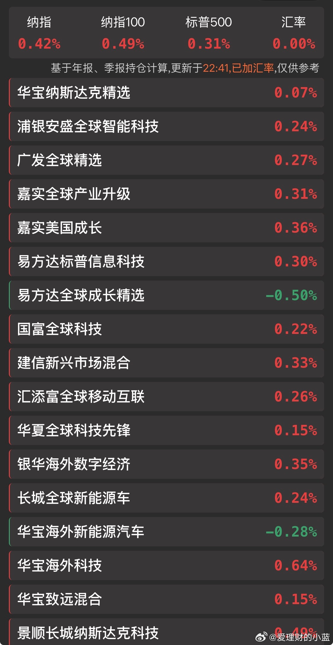 晚安。明天A股终于要开盘了。估计你们很多人都等不及了吧？ 