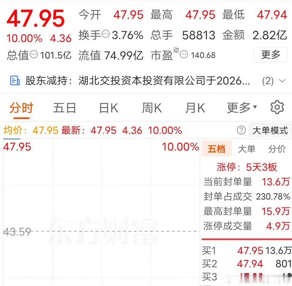 恭喜昨天跟上涛哥的老铁们… 