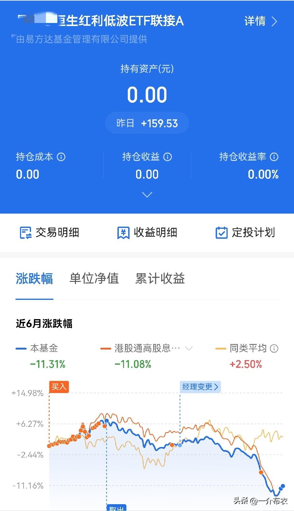 连续两天减仓，把一只港股红利低波清完了。
持有一年，收益-11%，我知道后续会反