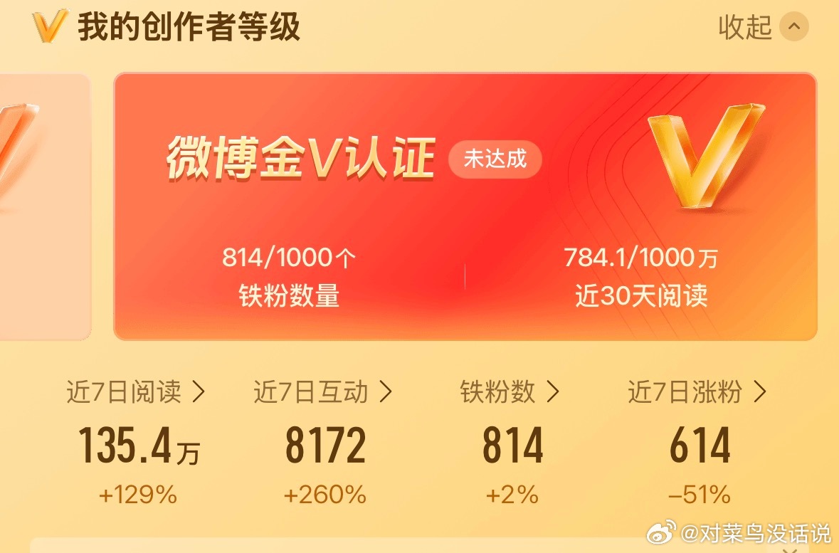 二手[超话]  问问上红，不用管铁 ​​​