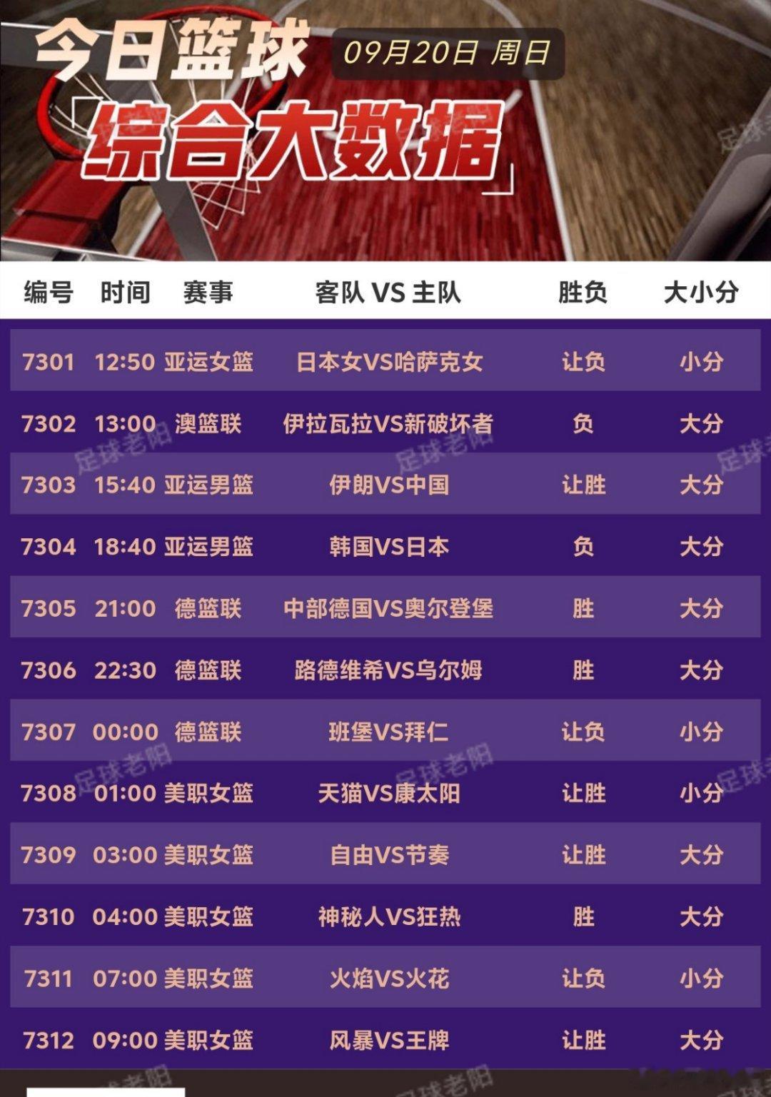 🏀9.20篮球nba个人看法！ ​​​