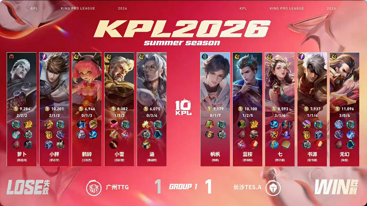 无幻好牛的曹操2026KPL夏季赛 常规赛第一轮W2D4 TTG对战TES【广州