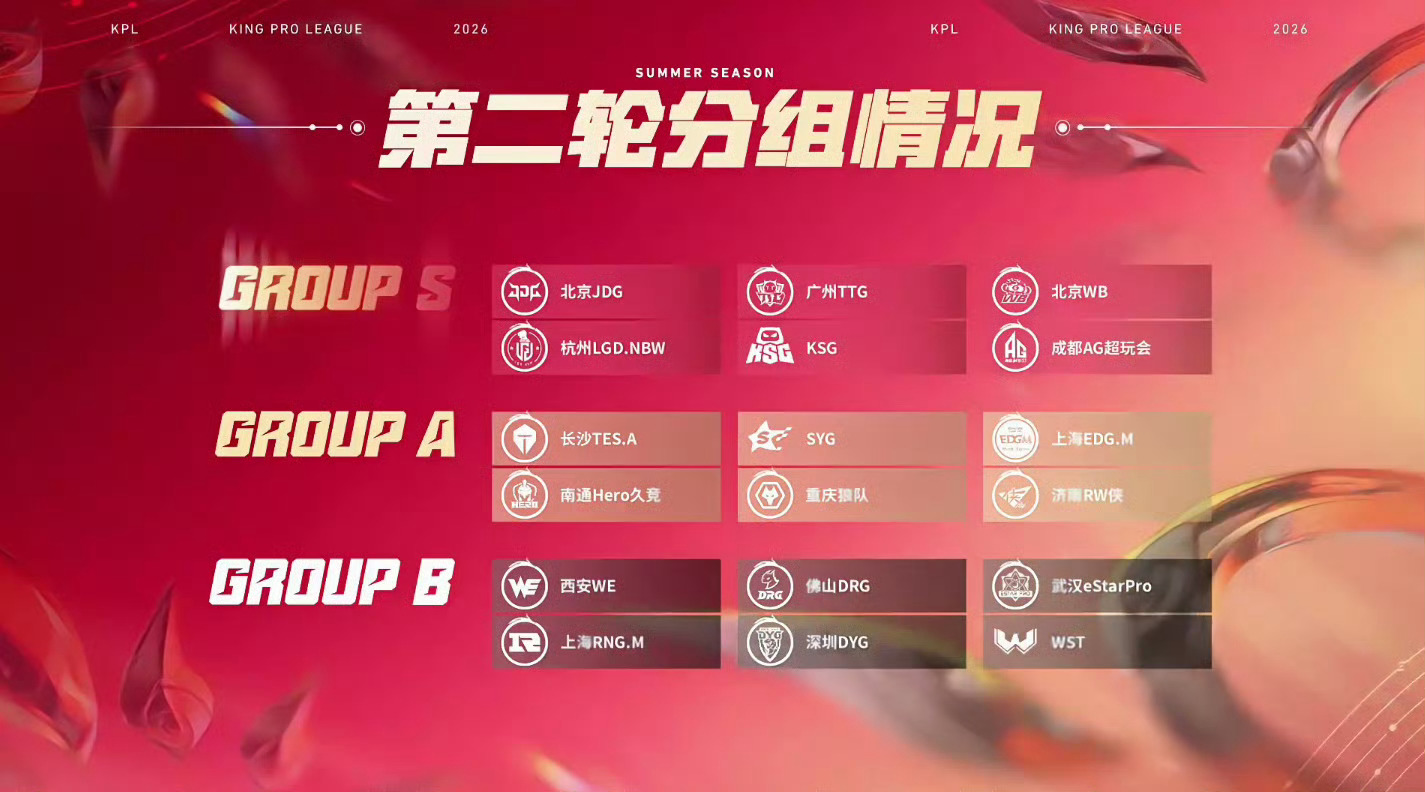 2026kpl夏季赛 今日赛果第二轮分组情况如图所示⬇️ 