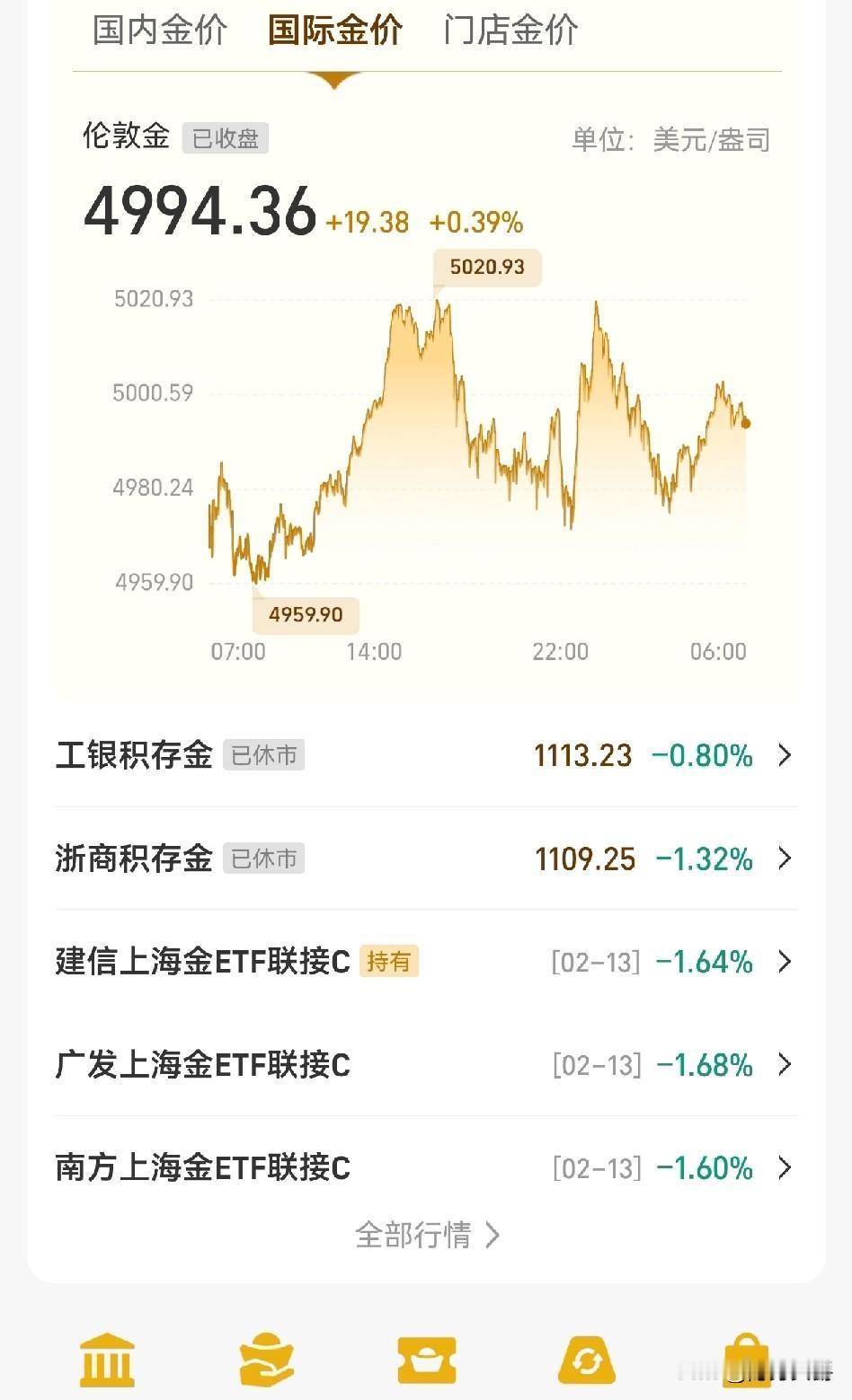 黄金价格真成了过山车，
24小时之内跳了三次水，又反弹三次，K线成了一座座大山。