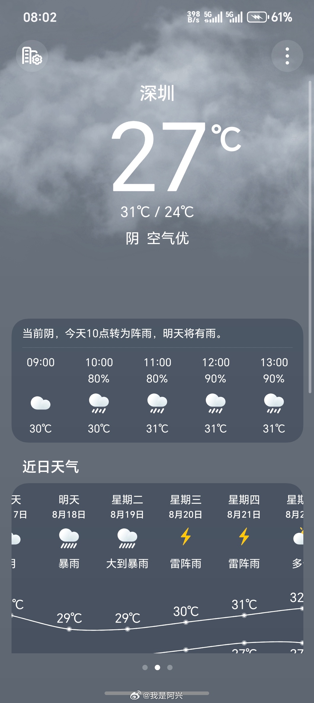 朋友们，19号出发去深圳，晚上7点到9点飞深圳的飞机，我看天气预报报道19号大到