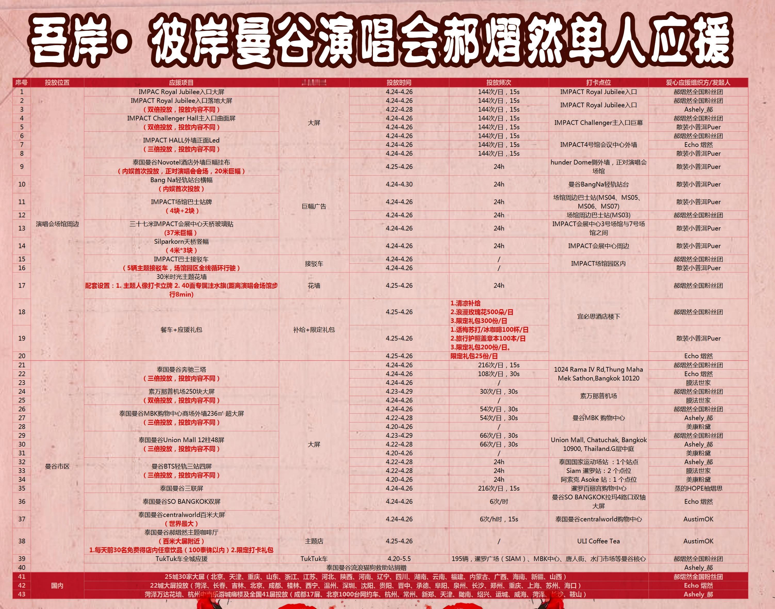 大家可以码住这个应援明细表～曼谷大家几乎可以随处偶遇了啊啊啊啊国内也有很多大屏大