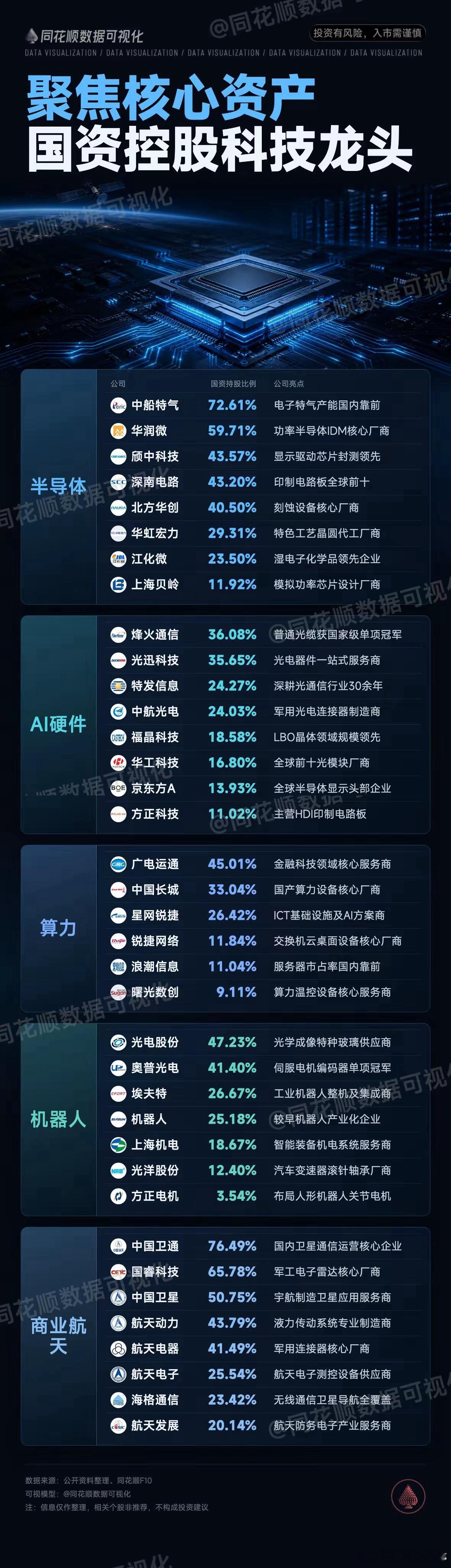 聚焦核心资产，国资控股科技龙头 