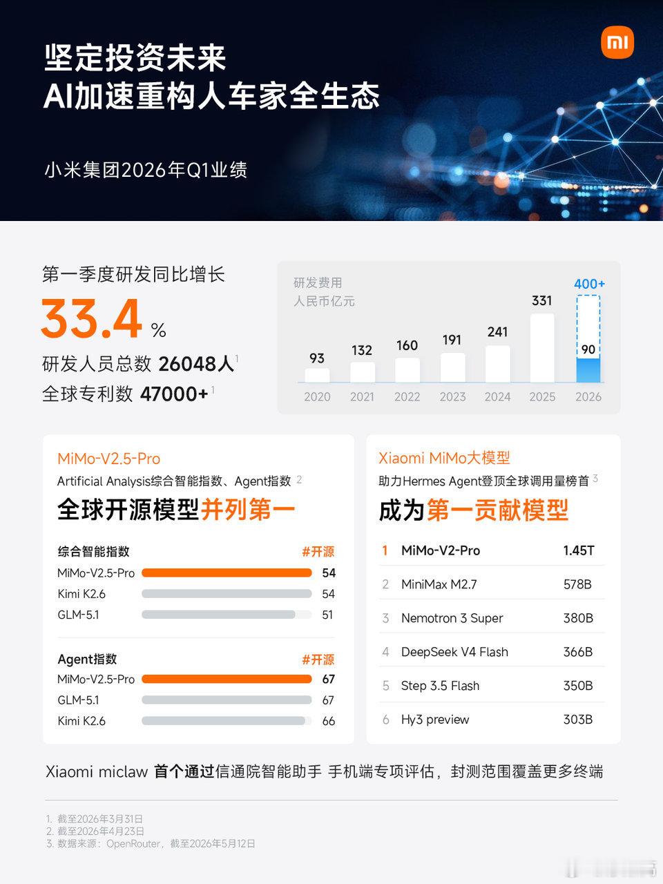 营收干到991亿，离千亿就差一口气，这基本盘稳得没话说。手机ASP创了新高，高端