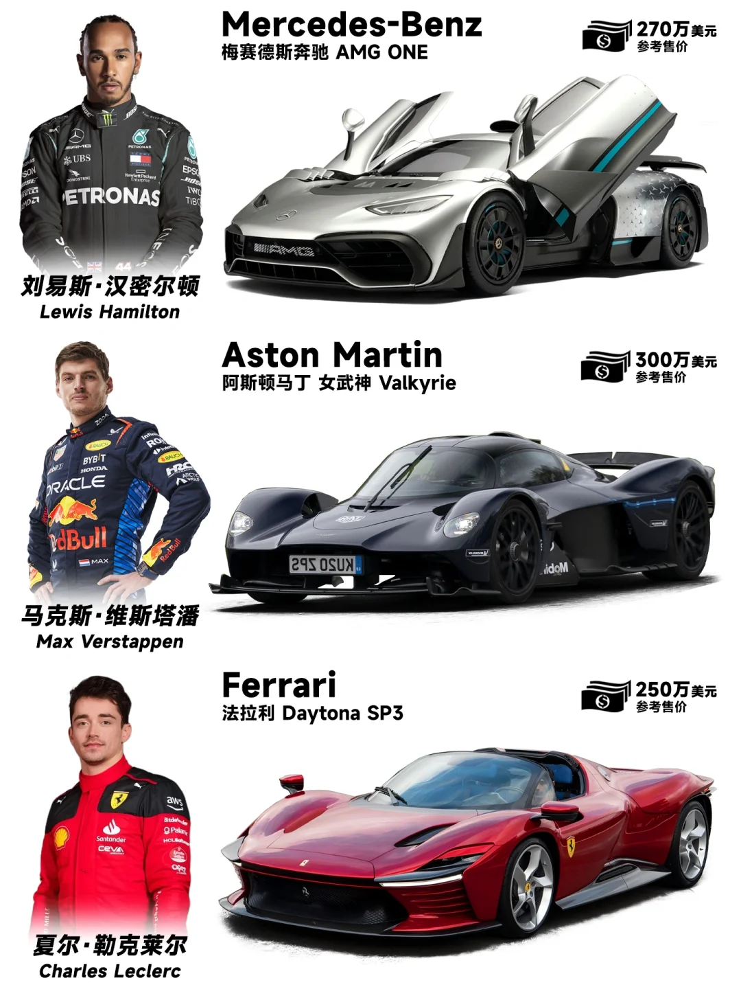 F1车手严选，大家闭眼跟着买就是了！