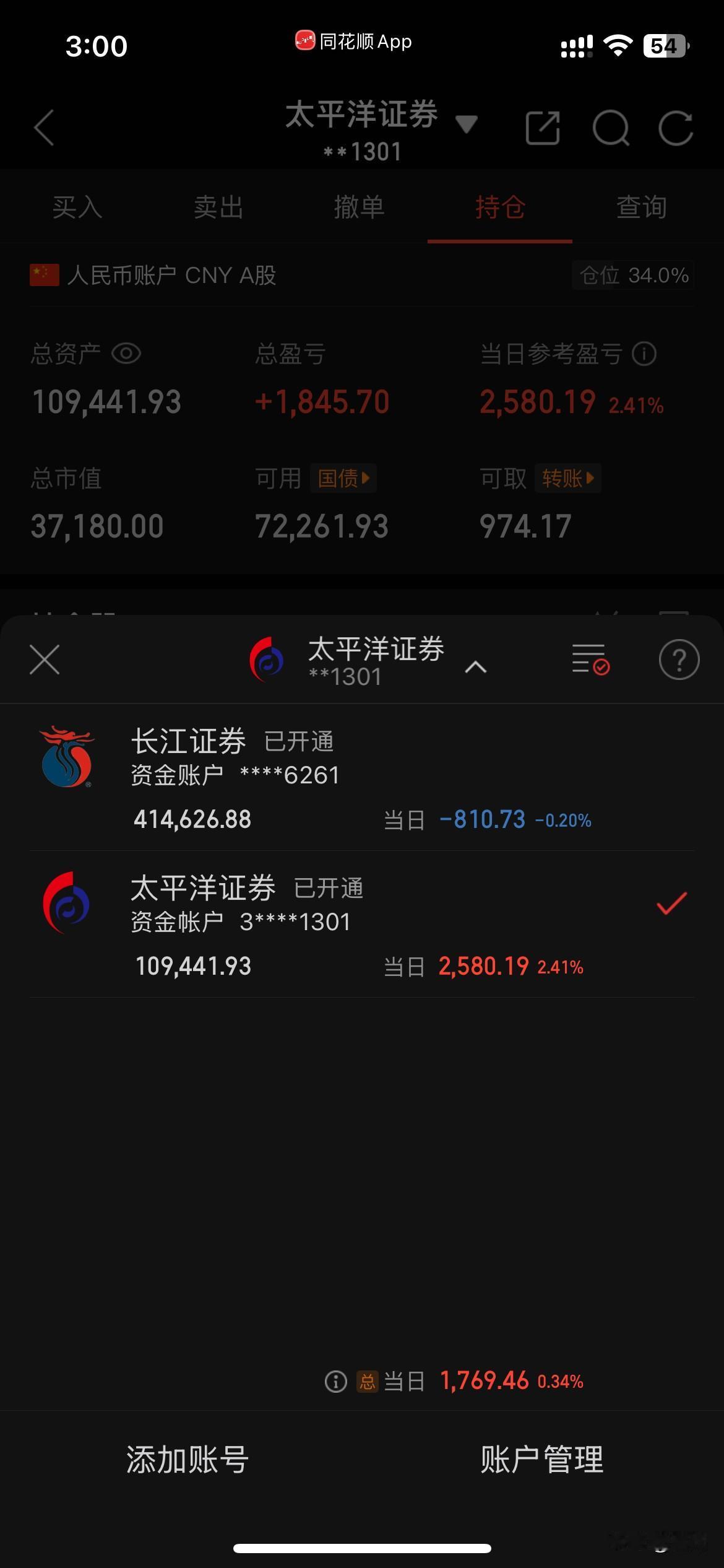 今天大盘终于翻绿，终结17连阳。晚破不如早破，一直不破一直会有回调压力。前期大涨