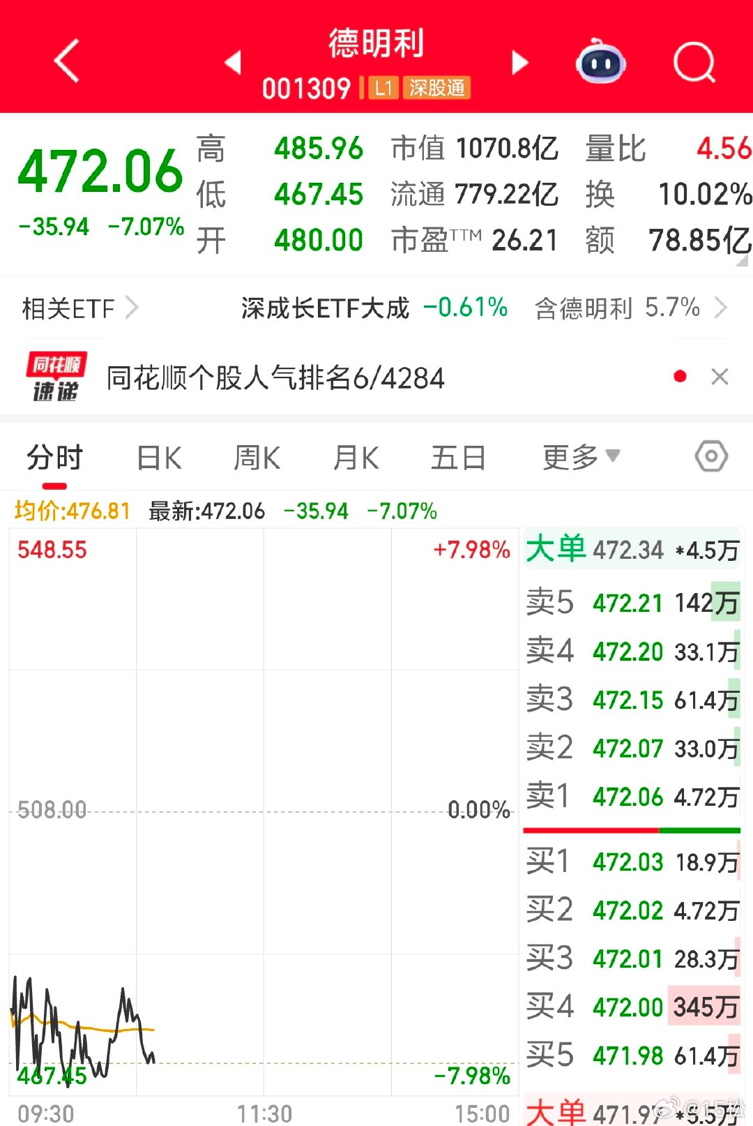 2026 年 7 月 22 日。周三 10:45德明利的股吧下，有很多人点评。其