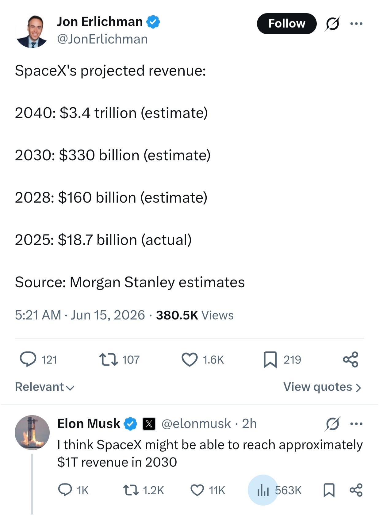 马斯克被指真人版庞氏骗局摩根士丹利预计SpaceX的预计收入很给力，但马斯克还嫌