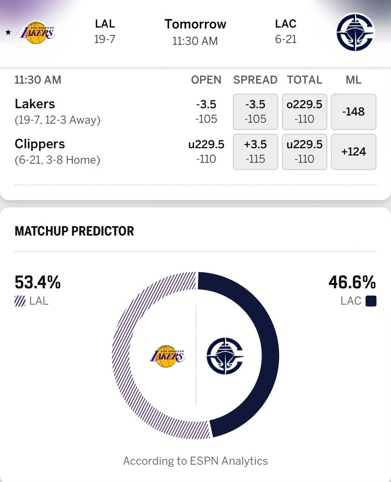 明日洛城德比，湖人损失惨重啊！

明天中午的洛城德比，虽是同城大战，但双方都阵容