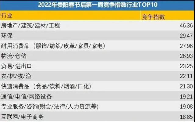 |贵阳平均招聘薪酬出炉！金融、电气等行业薪酬高