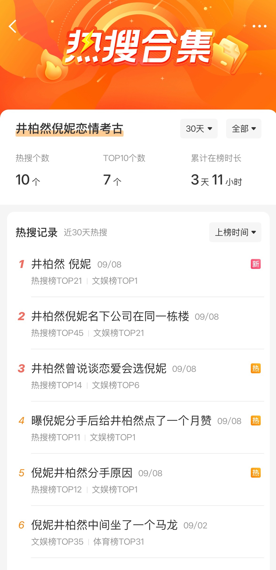 井柏然 倪妮井柏然倪妮恋情考古热搜合集……[泪奔][泪奔]……这俩都分手8年了，