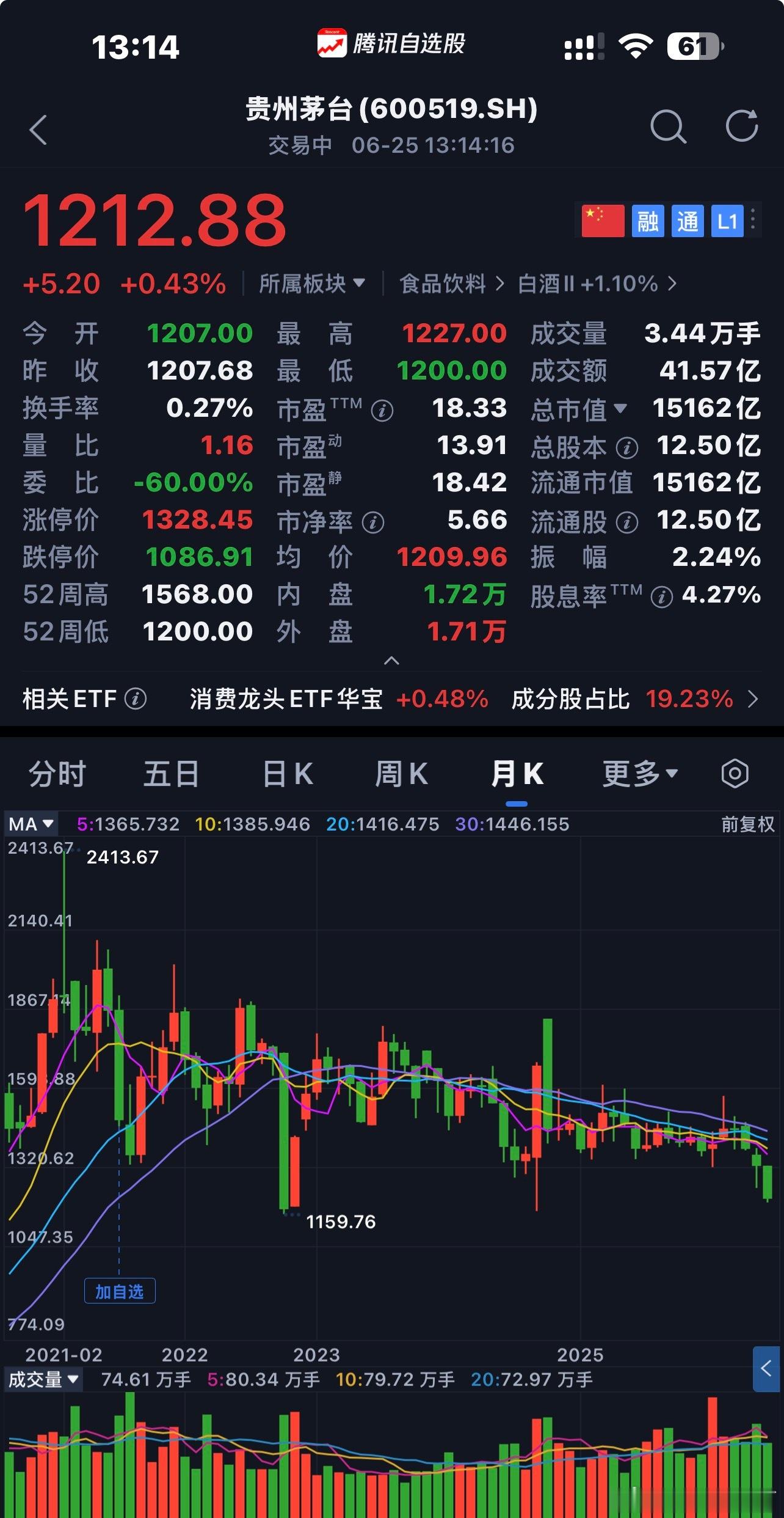 贵州茅台  商业模式、企业文化、合理价格〖 注：个人思考不构成投资建议 〗  $