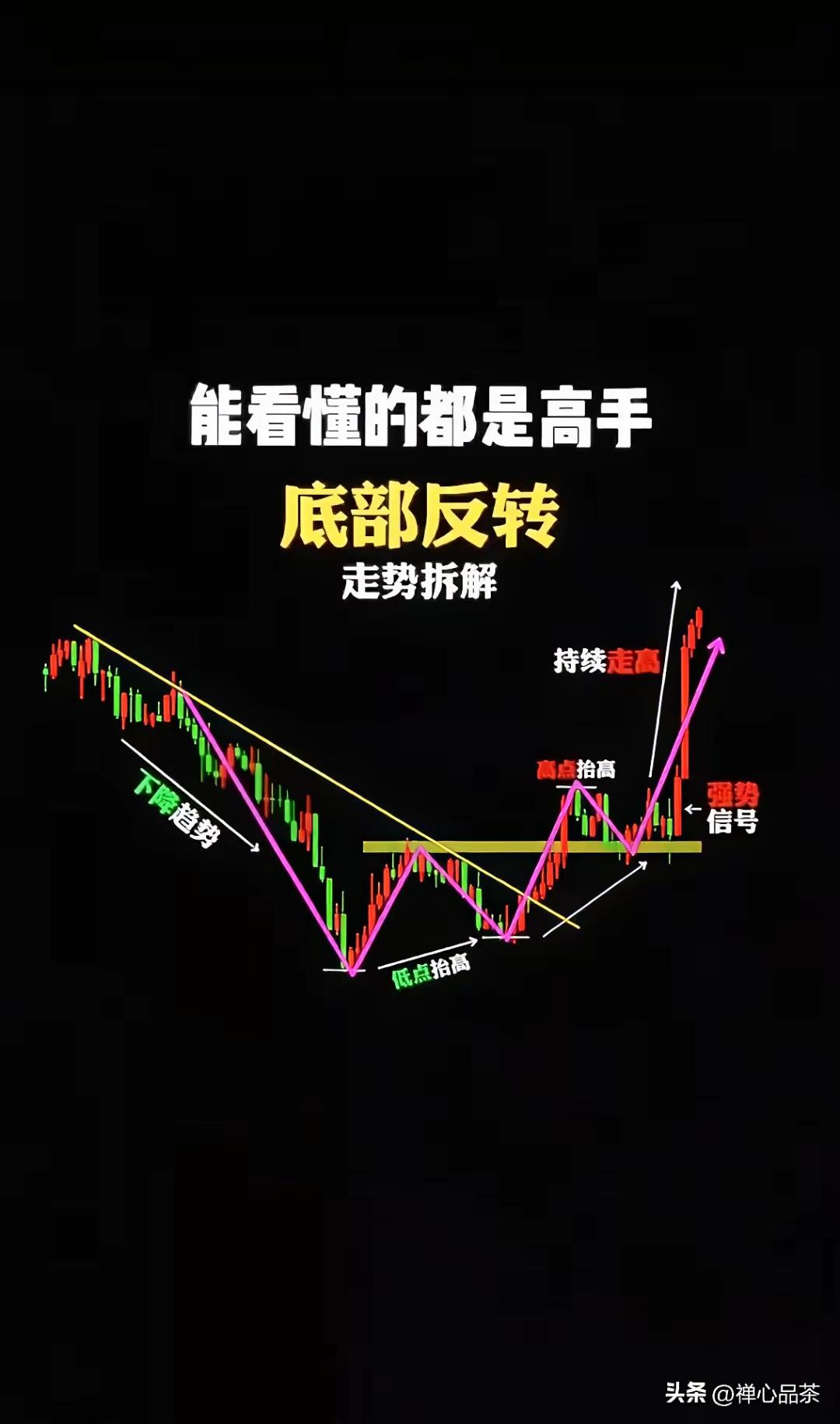 炒股想赚钱，记住这三句话：顺周期、守价值、待时间
 
最近美伊一闹，油价蹭蹭往上