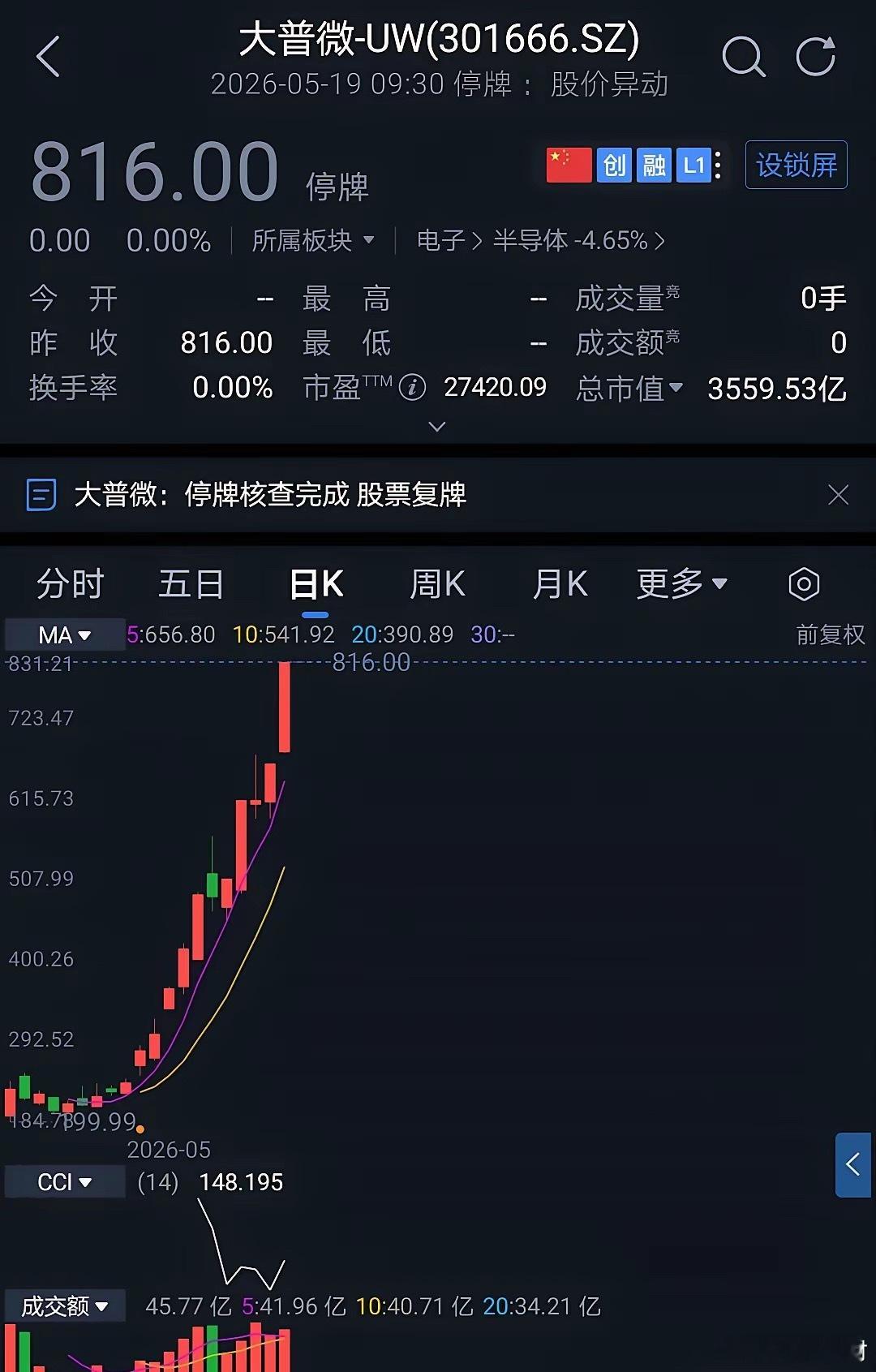 明天十倍牛股大普微开盘。关小黑屋三天，市场已变样。叠加今天高位跳水，明天半导体芯