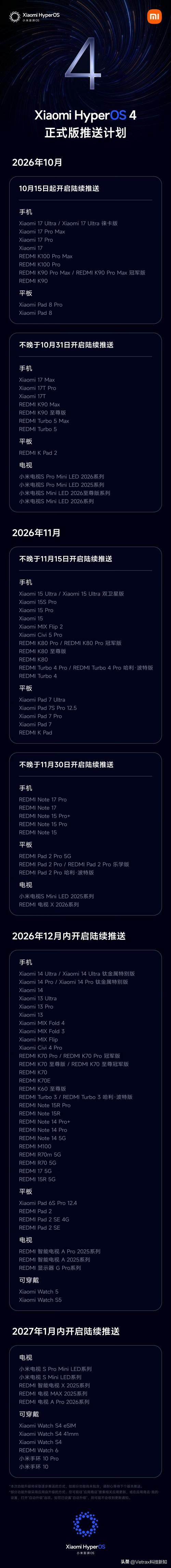 今天小米澎湃 OS 4 的正式版推送计划也来了。 ​​​