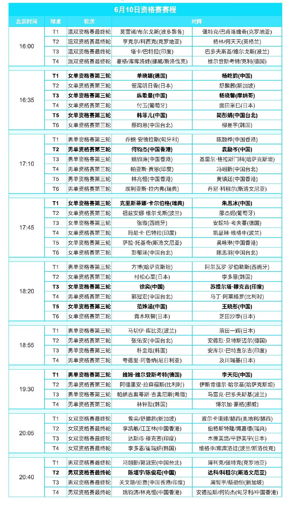 今晚八点多！
[奋斗]陈垣宇/陈俊菘🇨🇳挑战上周常挑亚军达科/科租尔🇸🇮
