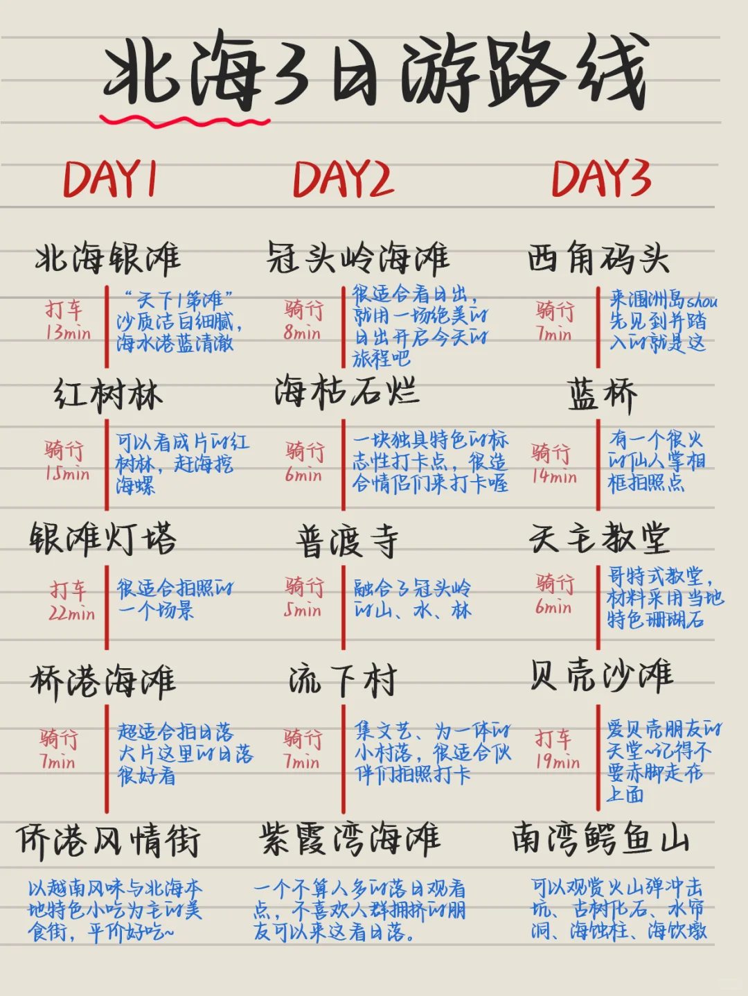 抄作业‼️北海超详细游玩攻略➕手绘路线
