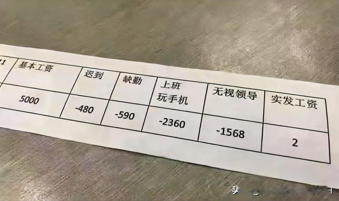 在上海一个月拿这么多工资，够么？
这班上的，本来工资就不富裕，
关键公司最近规章