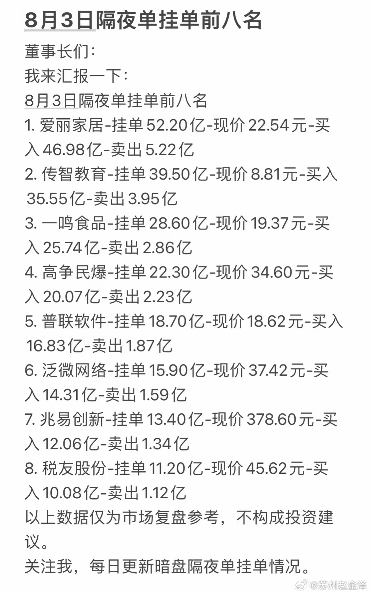 8月3日周一暗盘隔夜单前八名公司情况一览。来瞅瞅8月3日周一暗盘隔夜单前八名公司