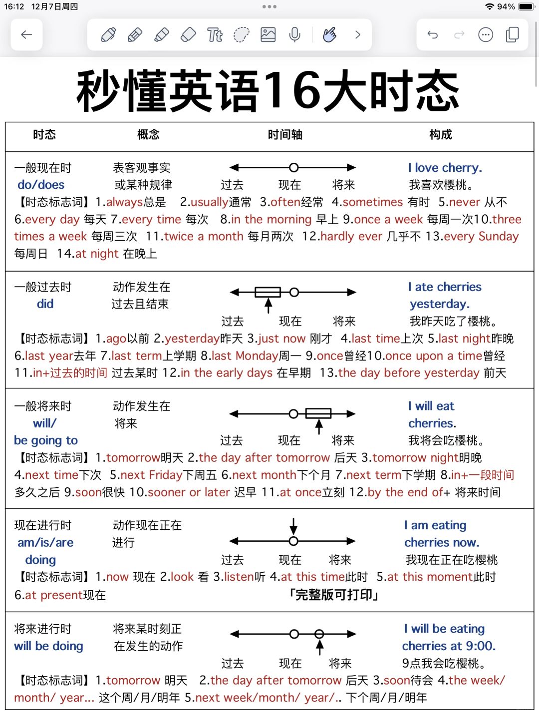 很❗️重❗️要❗️英语16时态图解！一次性吃透！