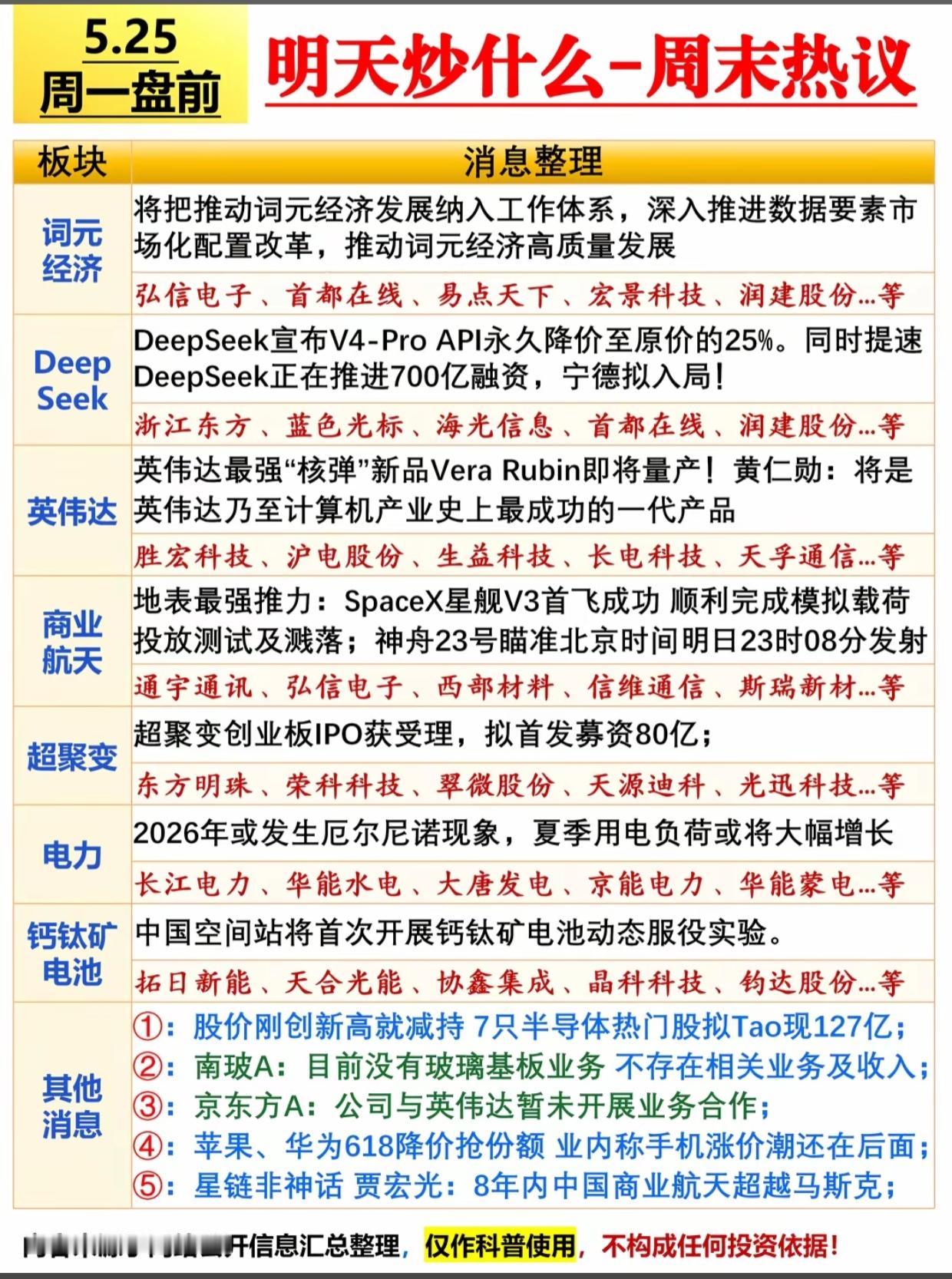 5.25周一盘前！周末炸场消息汇总，词元经济/DeepSeek/航天赛道集体沸腾