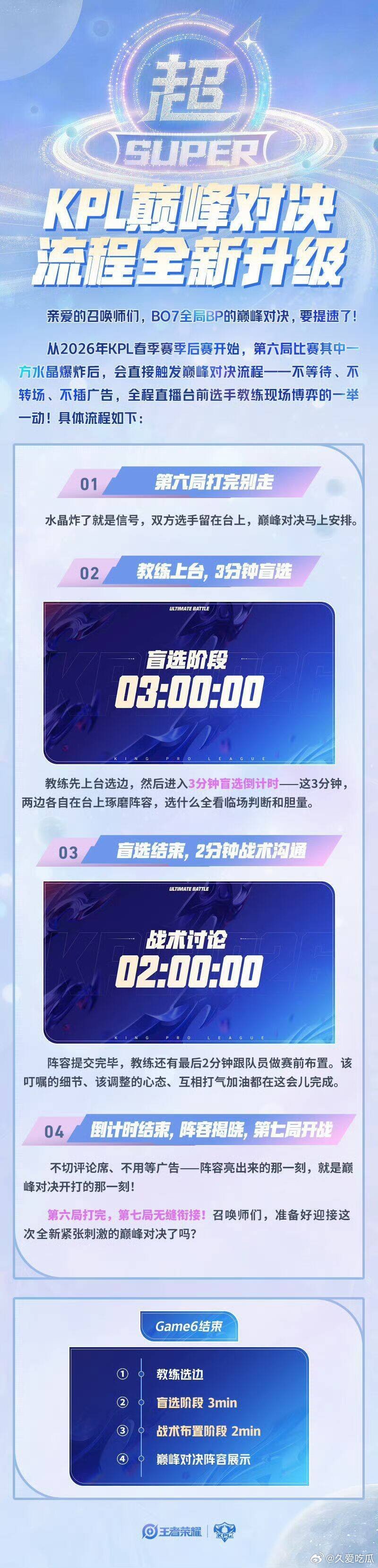 巅峰对决提速了 