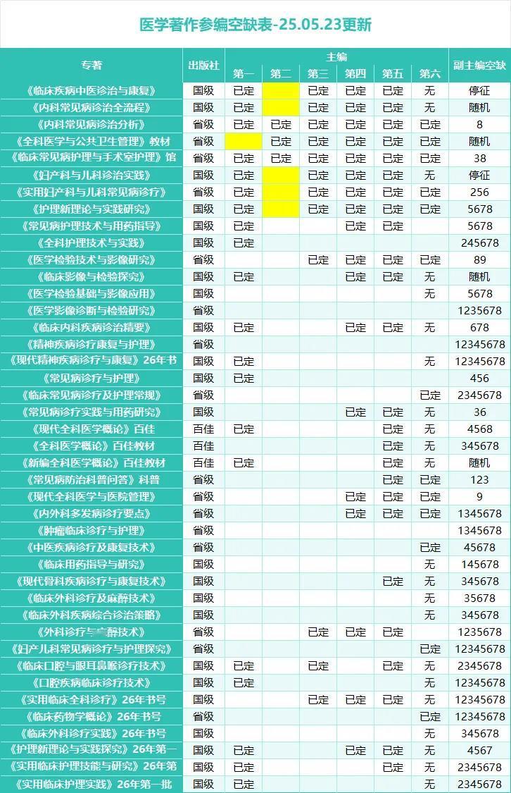 @所有人，“不着急”指26年下旬才报材料的时间，年内就需要报材料的老们师，已经没