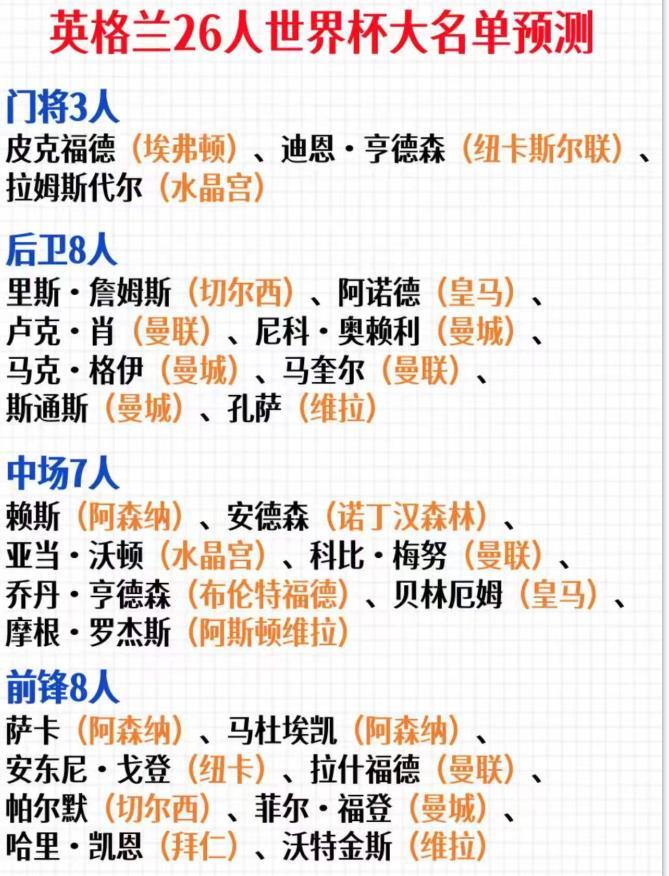 美加墨世界杯战火渐近，足坛群雄蓄势待发，群雄逐鹿之下，大力神杯花落谁家成为最大悬