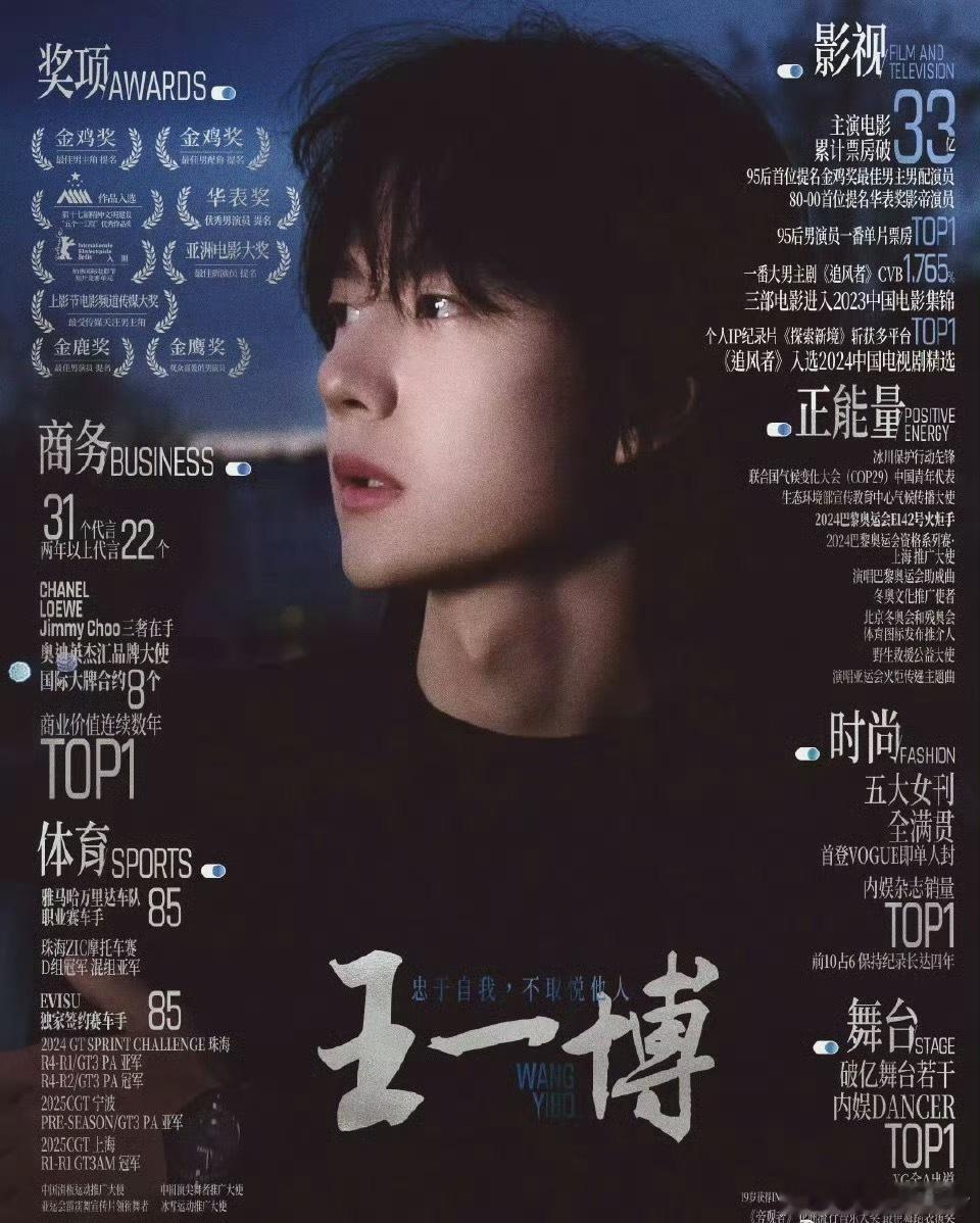 王一博、丁禹兮演员实绩🈶️谁赢了 ​​​