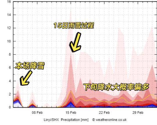 最新分析:山东警惕超预期暴雪，后期雨雪偏