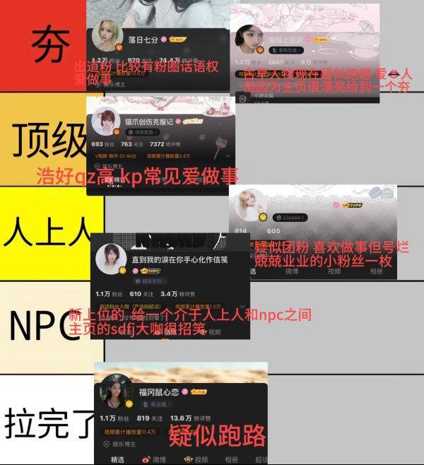 佐佐木爱心大粉从夯到拉排名 