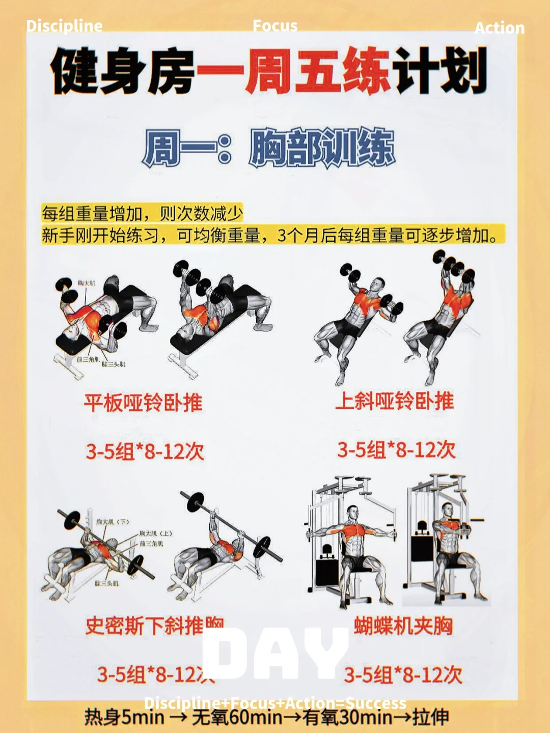 健身一周五练计划