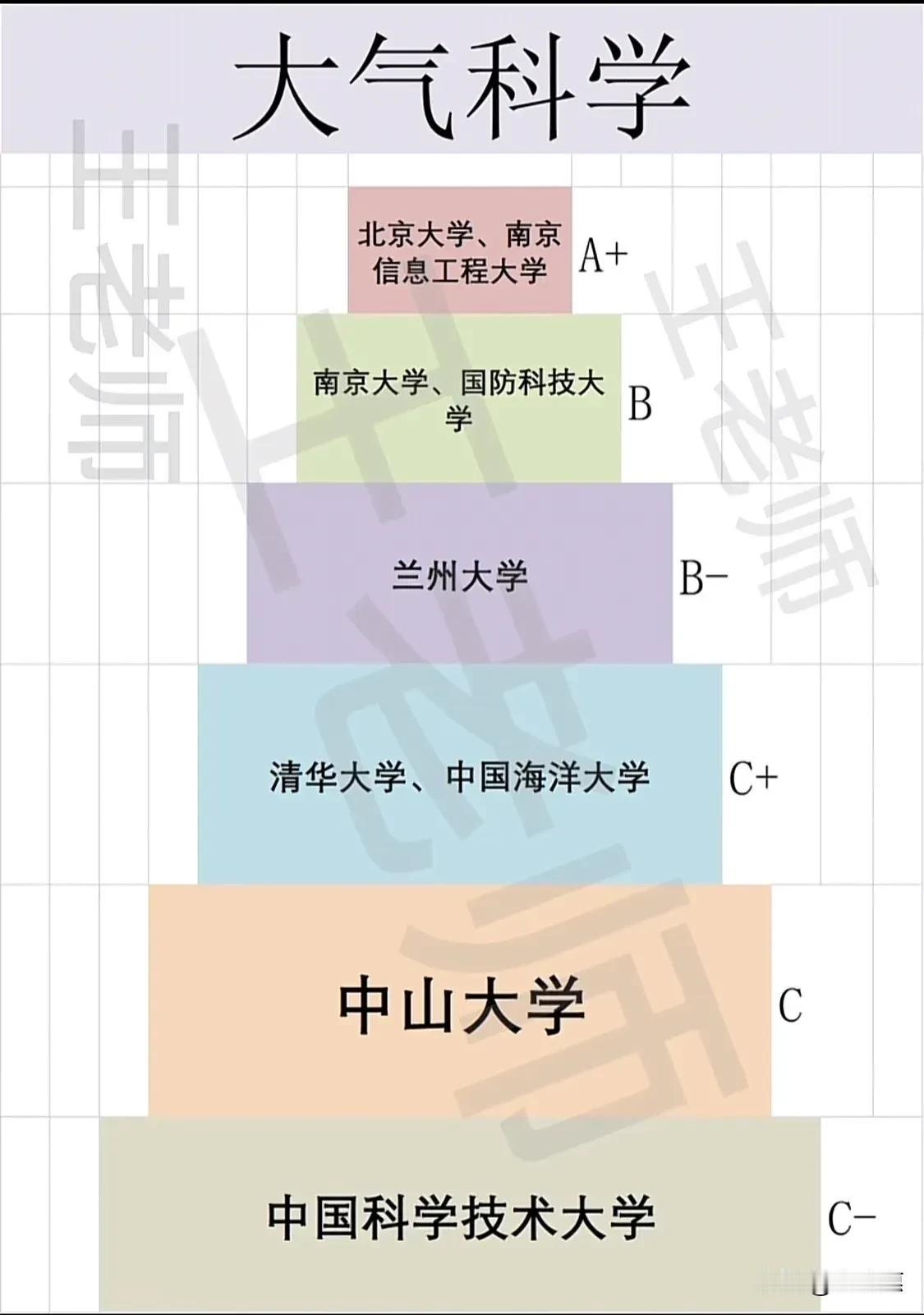 [万柿如意]大气科学是研究大气的各种现象（包括人类活动对它的影响），这些现象的演