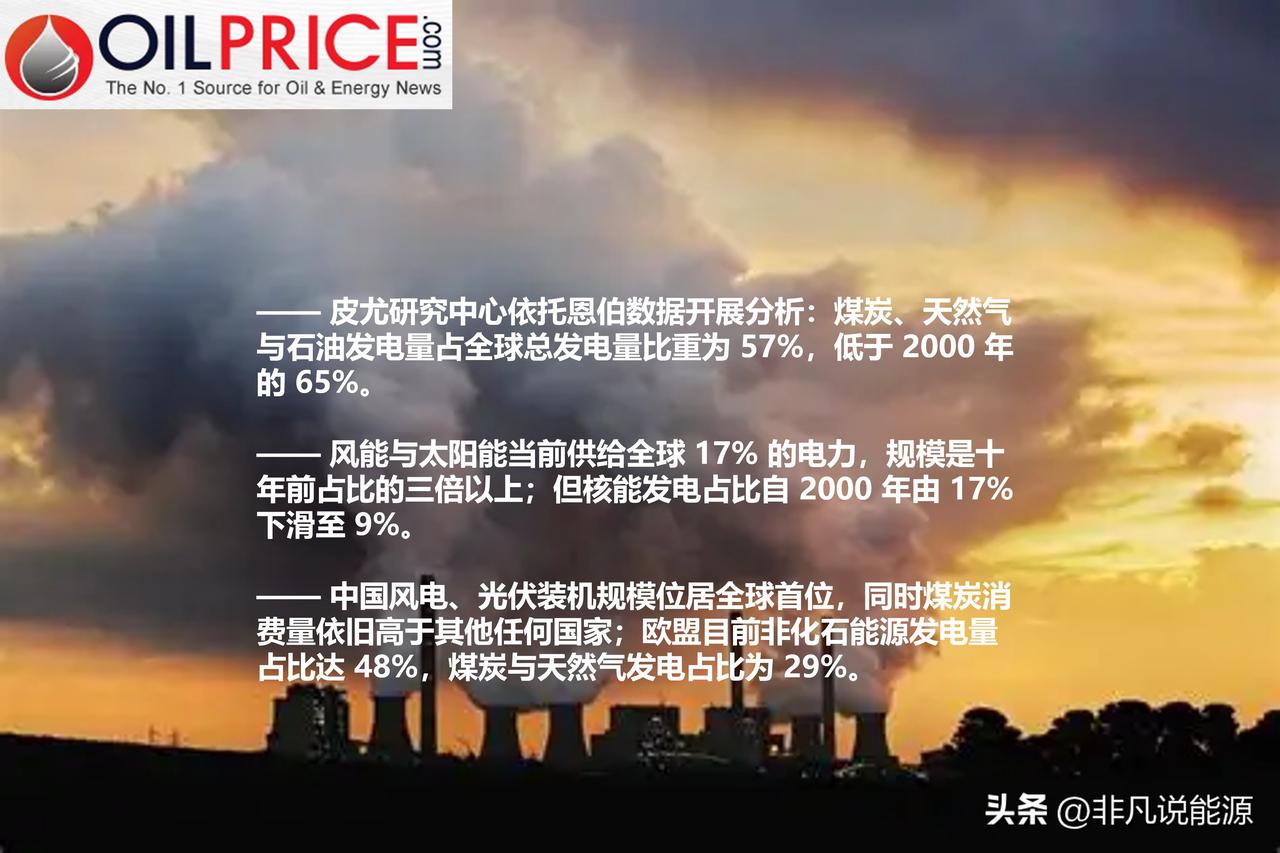 皮尤研究中心报告表明，化石燃料发电量仍占全球总量的 57%

英国能源协会在《世