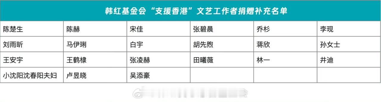 向这些文艺工作者点赞！致敬！