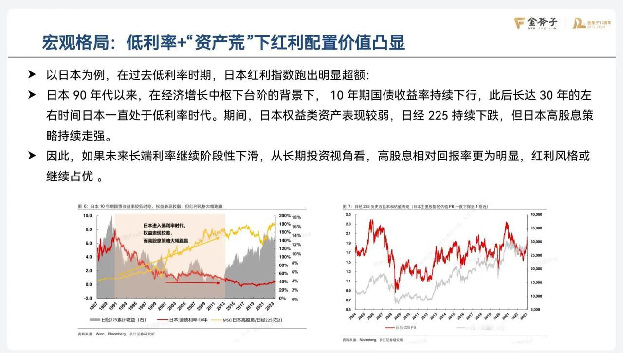 日本失去三十年穿越周期不断新高的策略：红利＋医药＋出海。
在中国的现实中，低利率