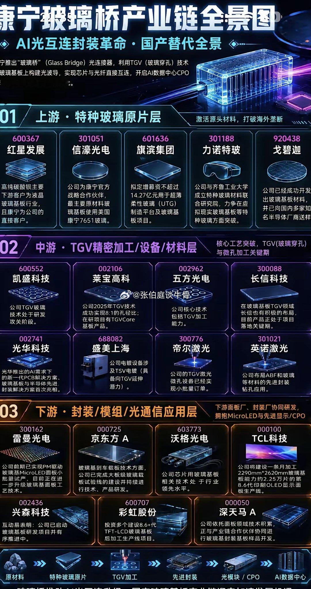7月主线。七月份主线就四个字，自主可控。三条逻辑第一材料稀缺，第二技术突围，第三