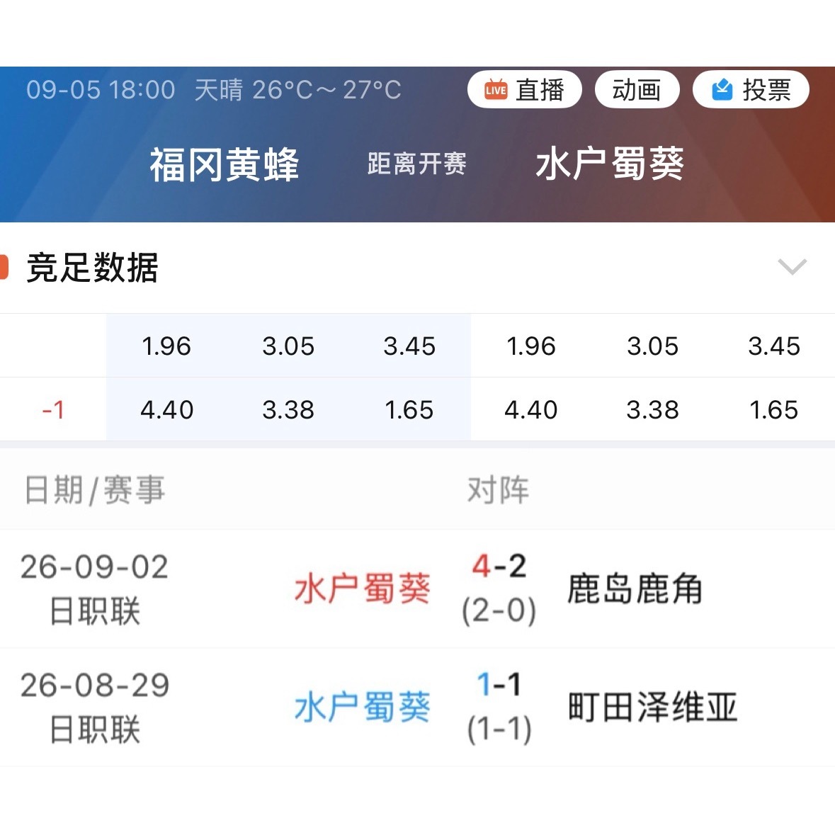 水户连续两轮碰的都不是普通对手，町田的全胜断在他这里，鹿岛的全胜也断在他这里。两