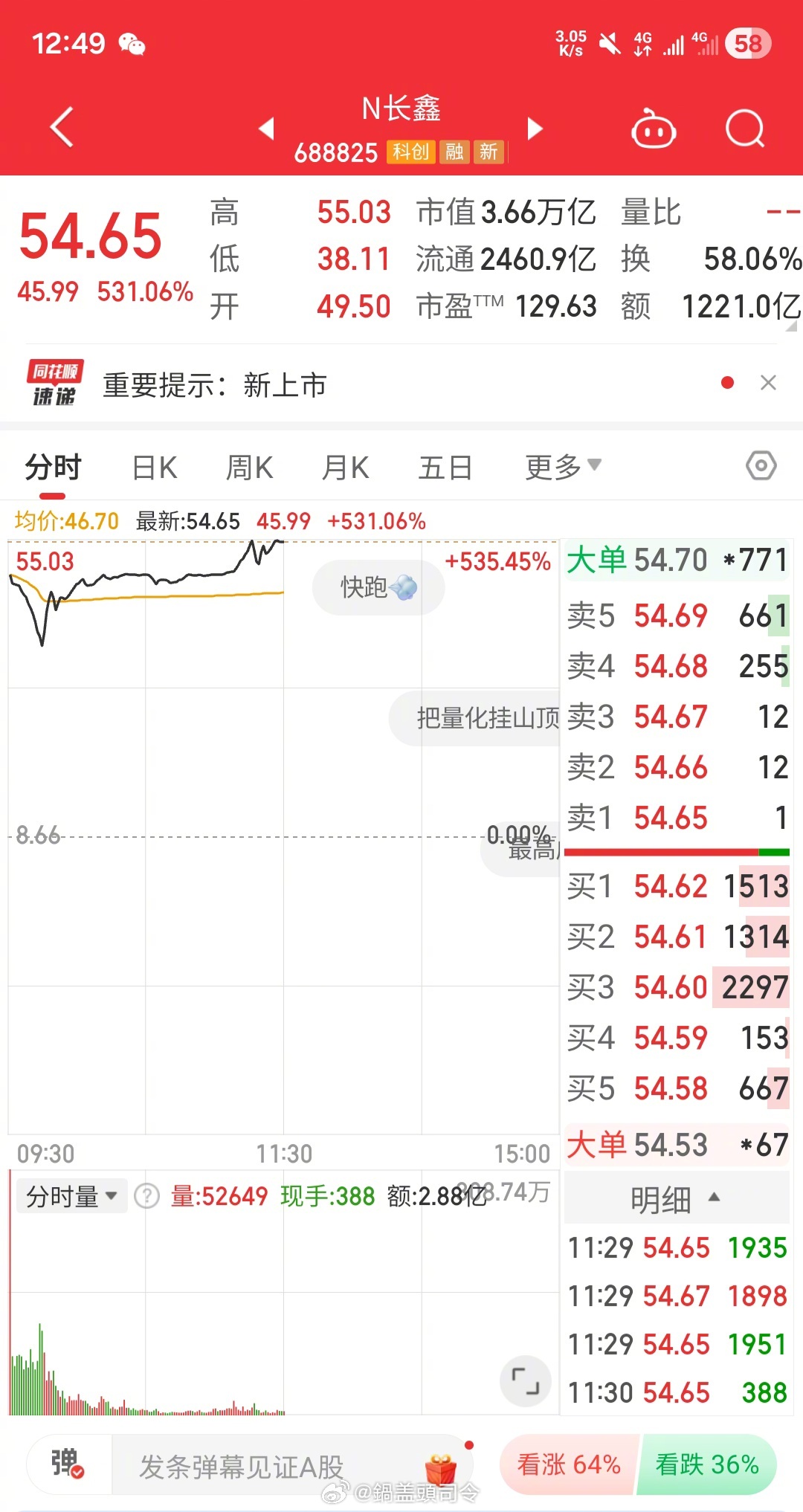 今天大家都在讨论长鑫，目前长鑫科技市值超过英特尔了，之前打新中签的都赚了，低时候