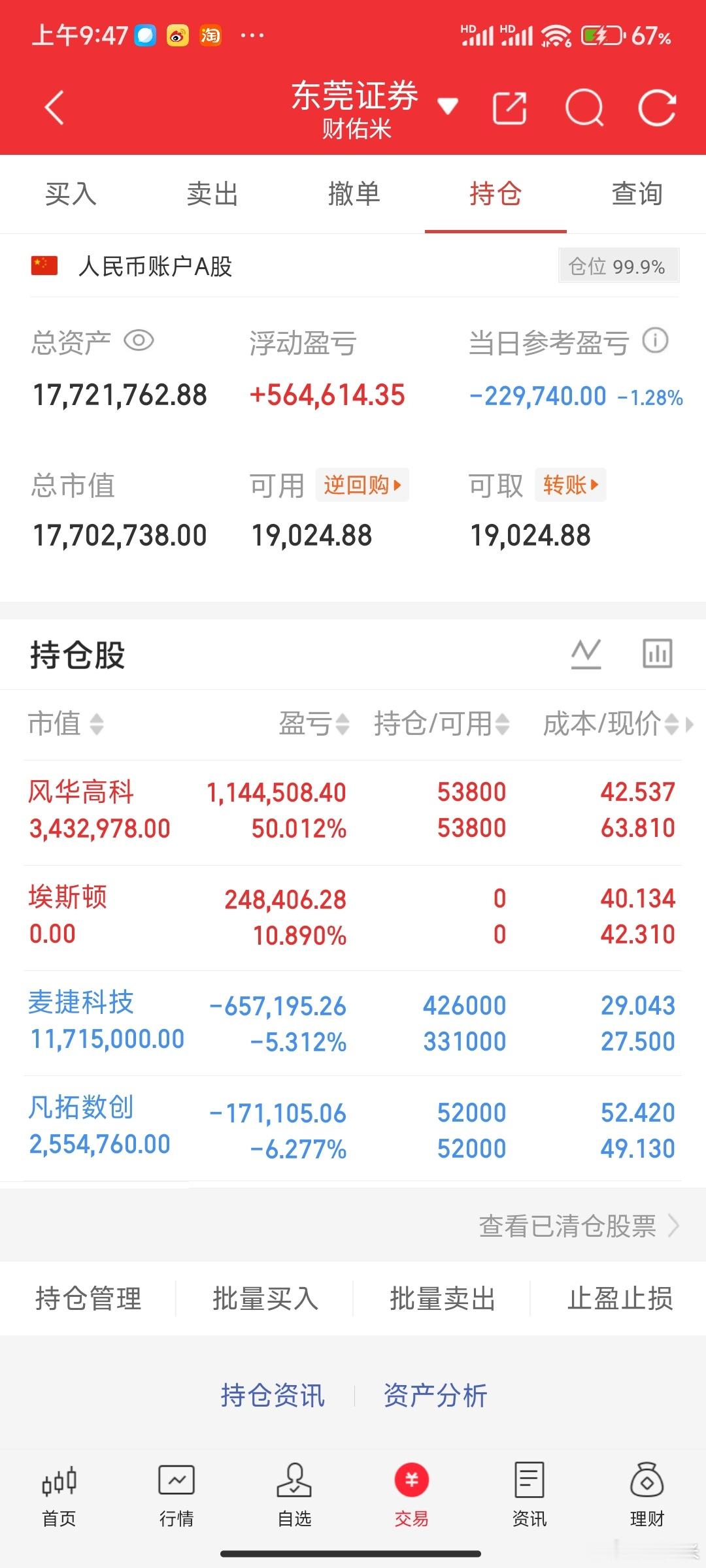 今天持仓连续更新发不出去，埃斯顿我已经下车了，这个肯定没结束，只是为了补仓。还在